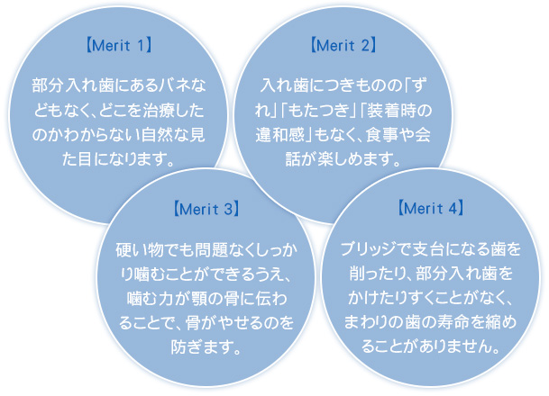 インプラントのメリット