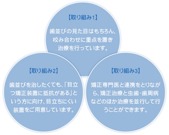 当院の矯正治療